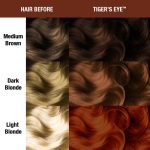 Manic Panic Tiger's Eye